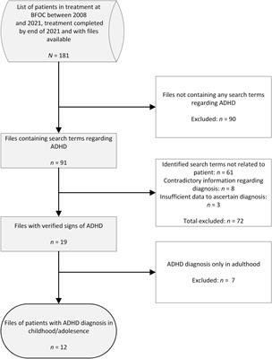 Lost diagnoses? A multi-year trajectory of patients with childhood ADHD in the criminal justice system in Switzerland
